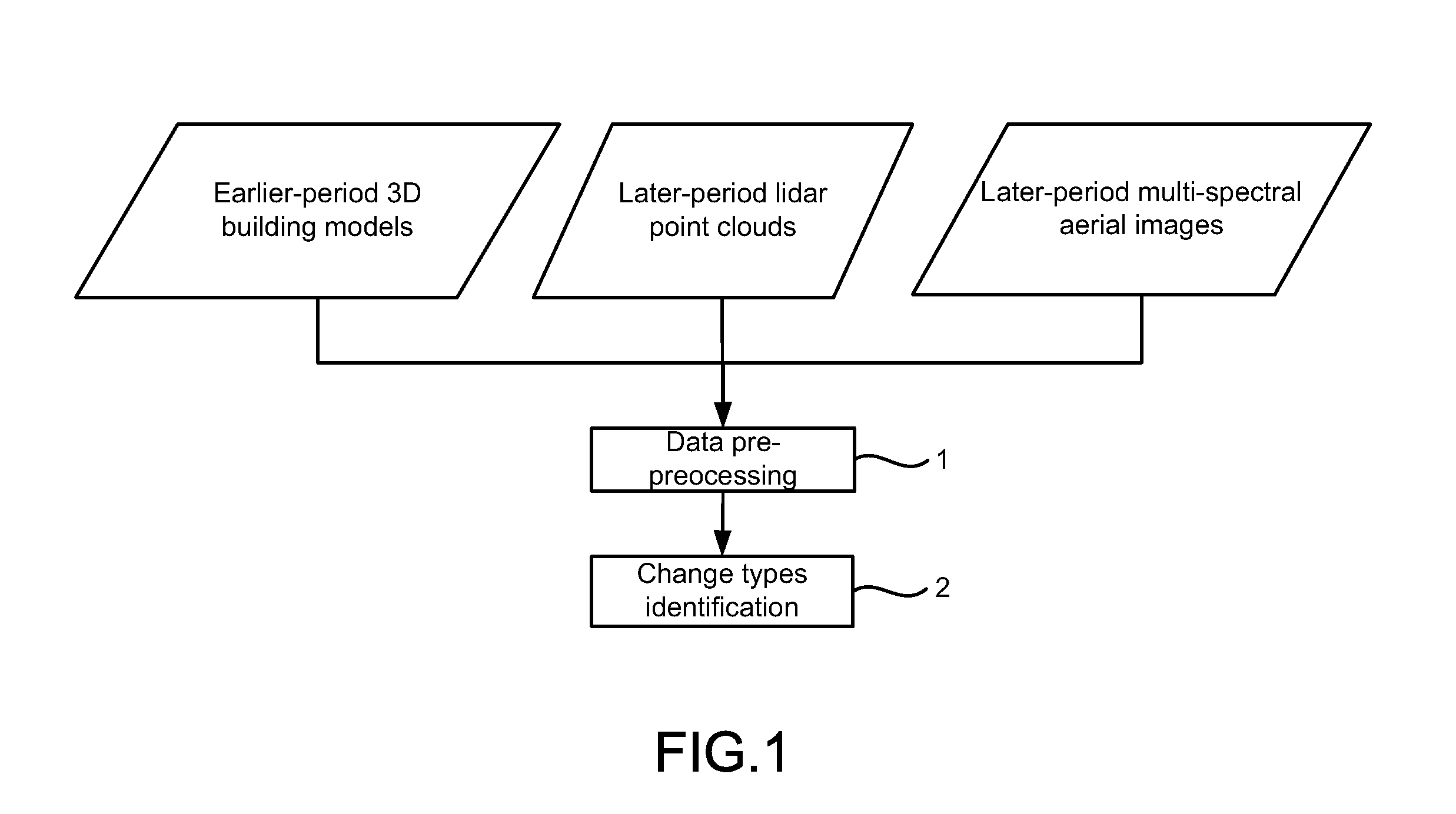 Method of Change Detection for Building Models