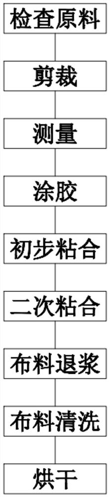 Efficient flame-retardant negative oxygen ion releasing flannelette and preparation method of flannelette