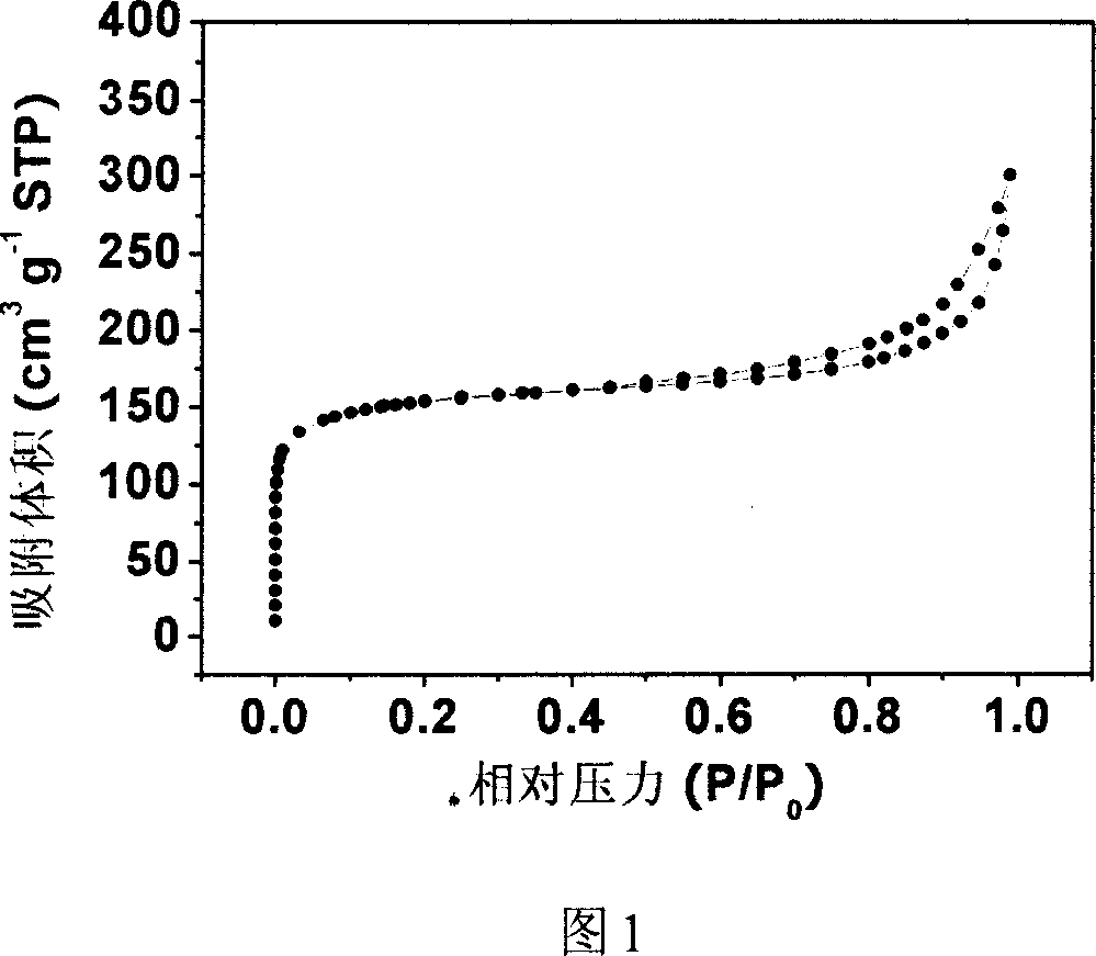 Layer combination controllable carbon material with nano pole of different scale, preparation method and application