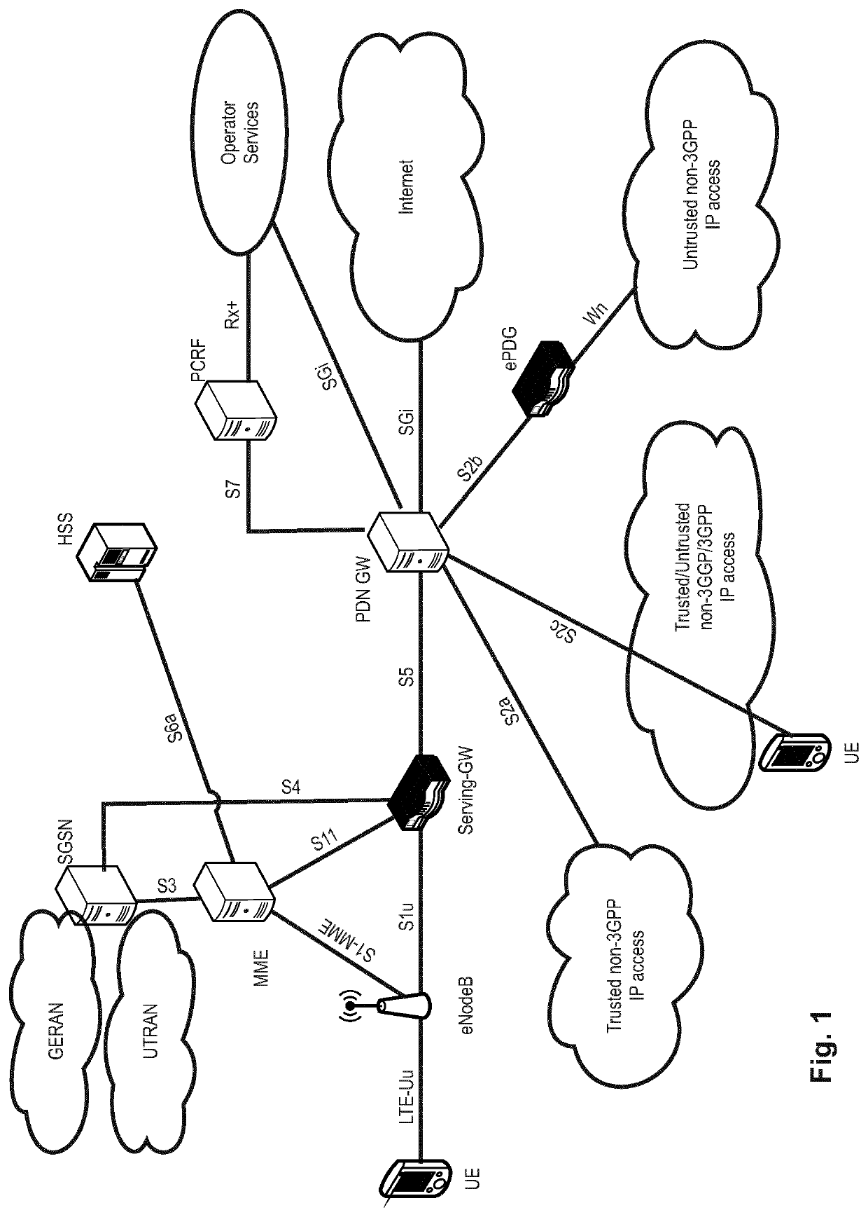 Improved initial and retransmissions of data for v2x transmissions