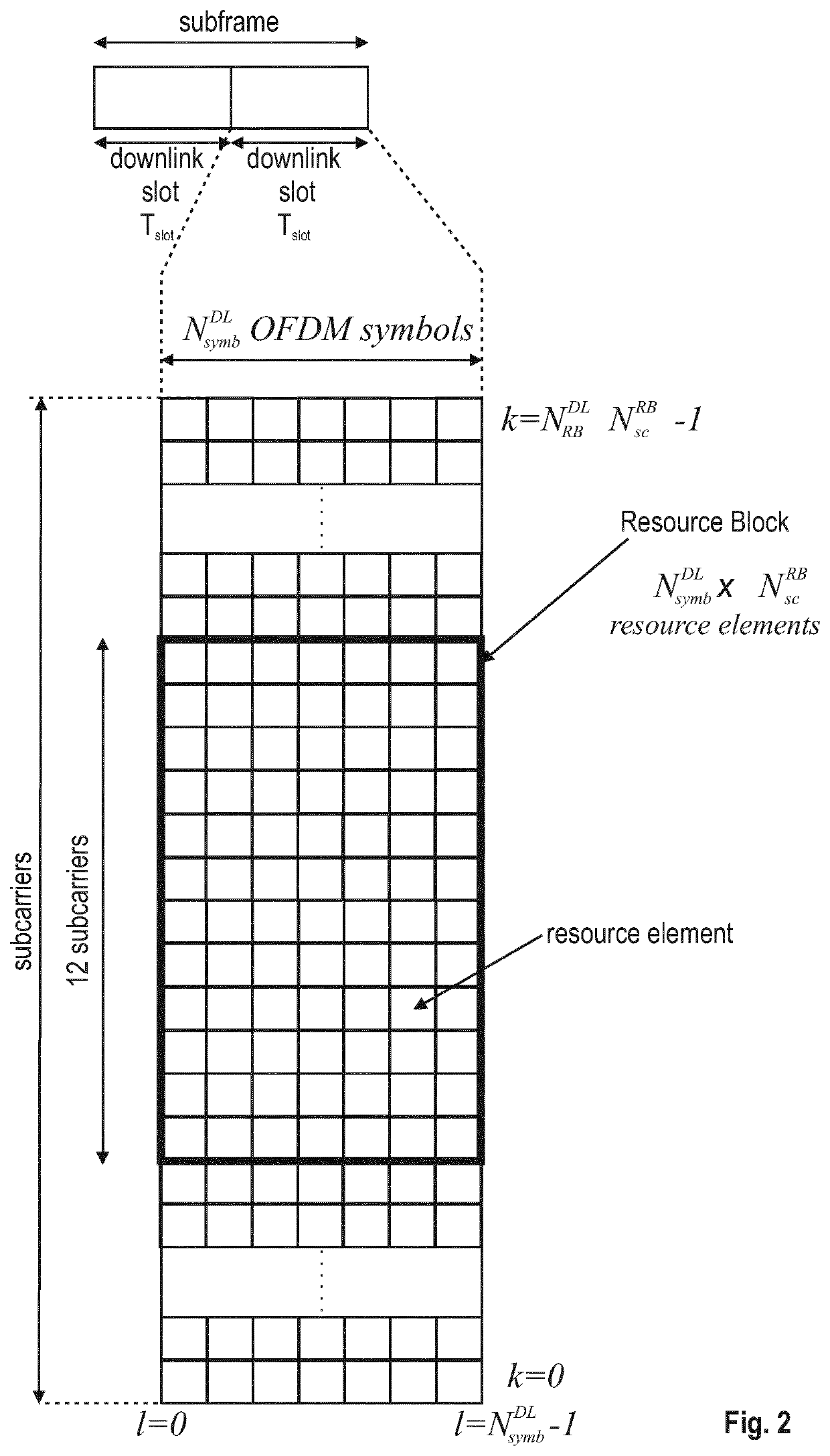 Improved initial and retransmissions of data for v2x transmissions