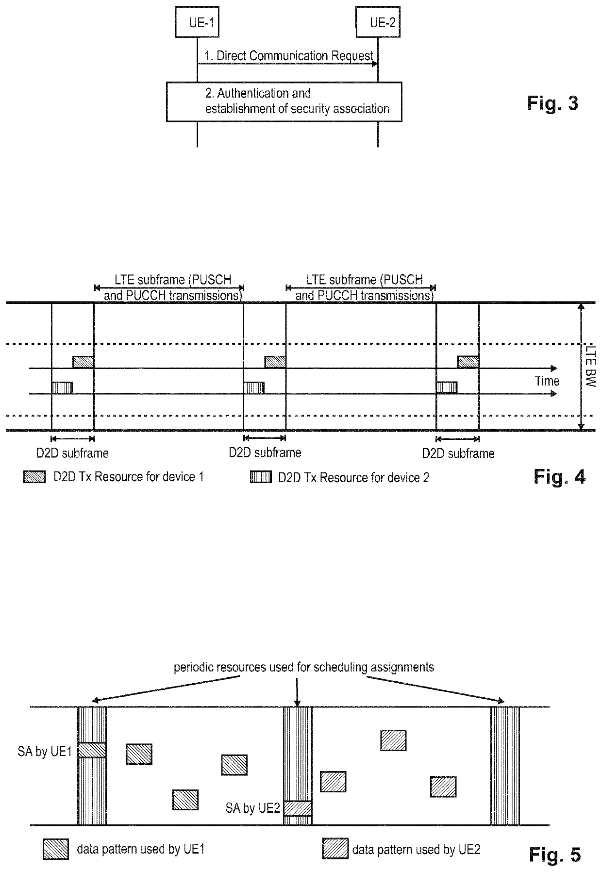 Improved initial and retransmissions of data for v2x transmissions