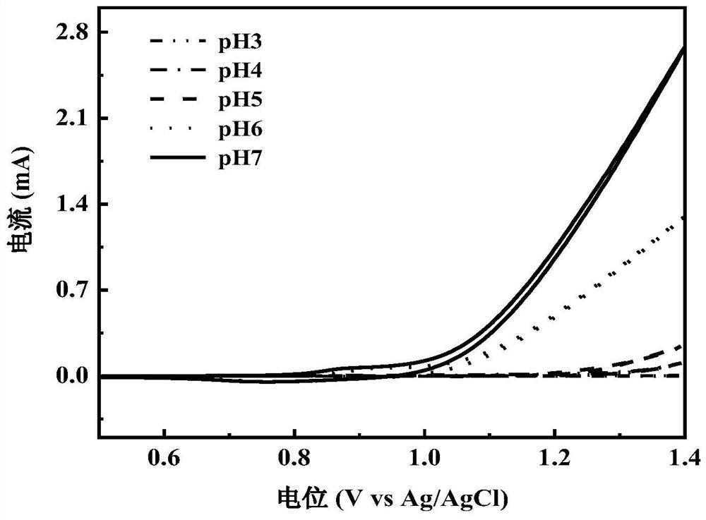 A kind of mononuclear cobalt complex, its preparation method and application