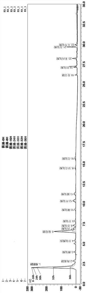 A Simultaneous and Rapid Determination Method of Various Amino Acids and Sugars in Soy Sauce