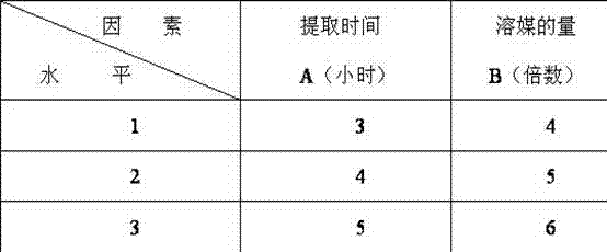 A kind of medicine for external application capable of improving sleep, improving intelligence and calming nerves, nourishing kidney and nourishing heart, and preparation method thereof