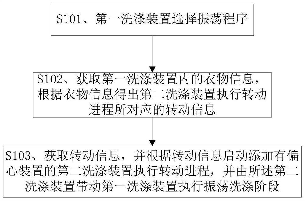 A control method for a multi-drum washing machine