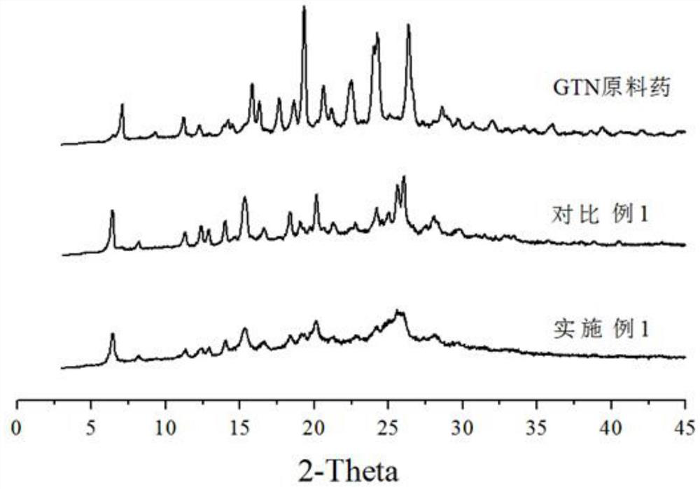 A kind of preparation method of gefitinib composite particle