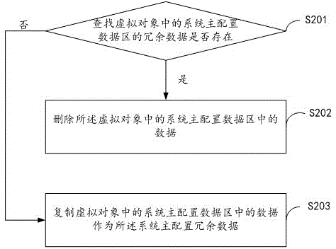 A computer dynamic simulation method and device for damaged data