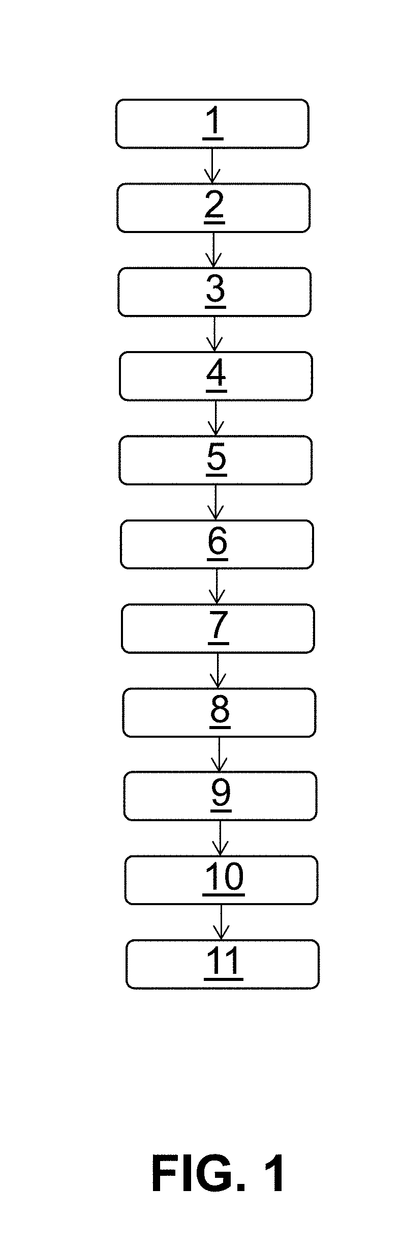 Medical material and method for preparing from biological tissue