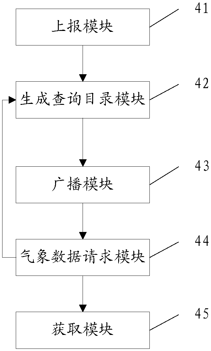 A meteorological data sharing method, device and system based on a block chain