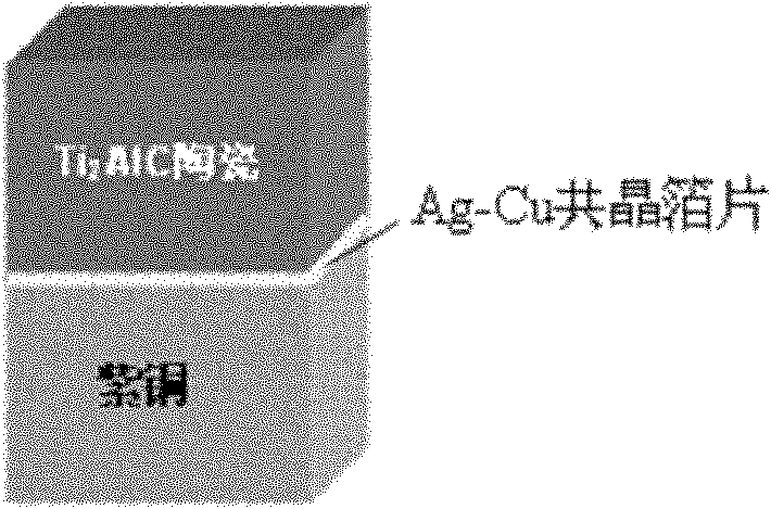 Method for soldering TiAlC ceramic and copper by using Ag-Cu eutectic solder