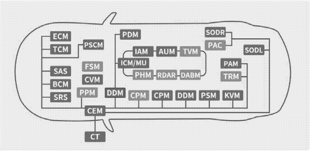 Vehicle diagnosis method and vehicle diagnosis device