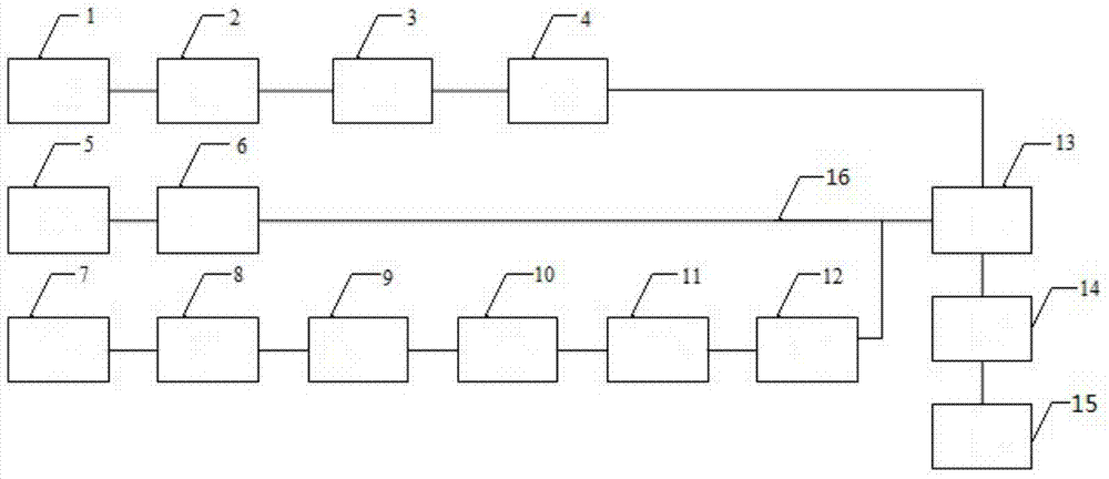 Production system and production method for synthesizing hydrocyanic acid by Andrussow process