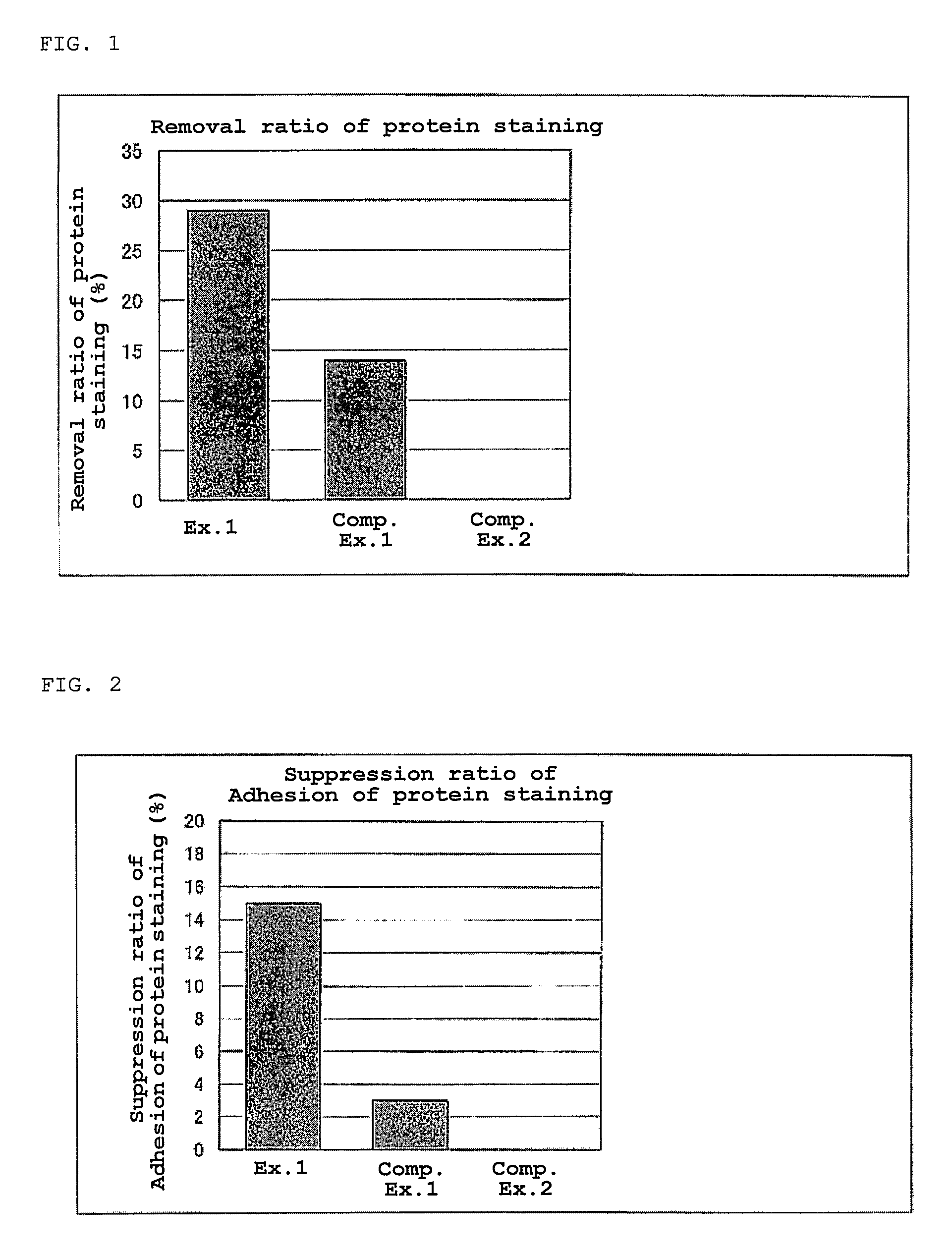 Oral composition