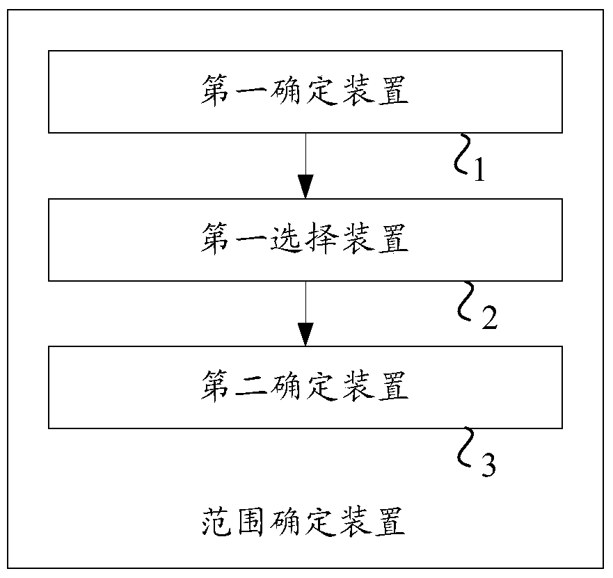 Method and apparatus for determining measurement mode and tolerance of optical system parameters