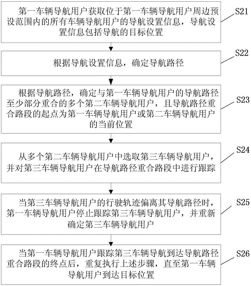 Method and device for tracking and navigating vehicle