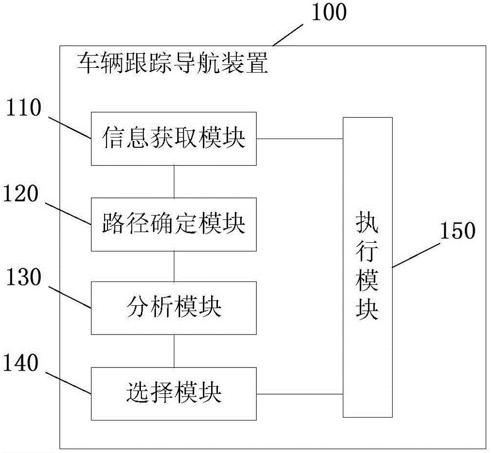 Method and device for tracking and navigating vehicle