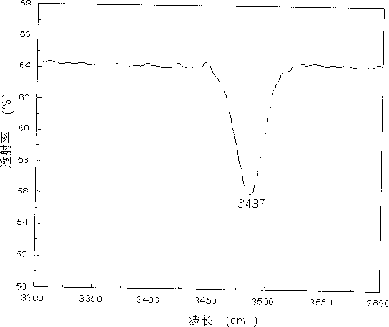 Preparing method for Zr:LiNbO3 crystal