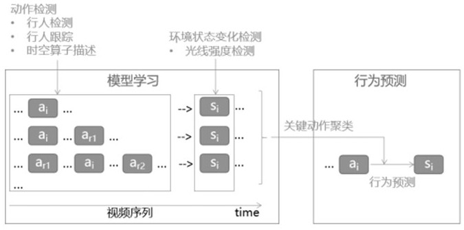 A Machine Vision Behavior Intention Prediction Method Applied to Intelligent Buildings