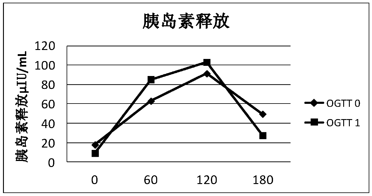 Application of wine-soaked maggot product in treatment of diabetes