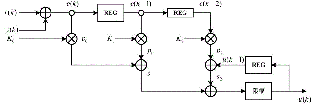 Precise temperature control device and control method of star sensor