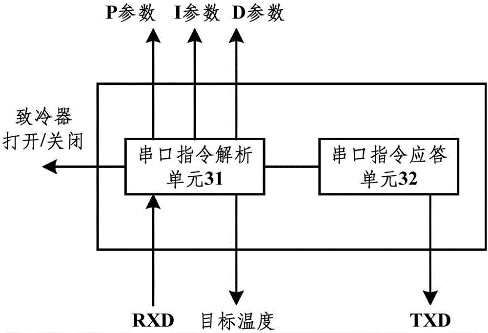 Precise temperature control device and control method of star sensor