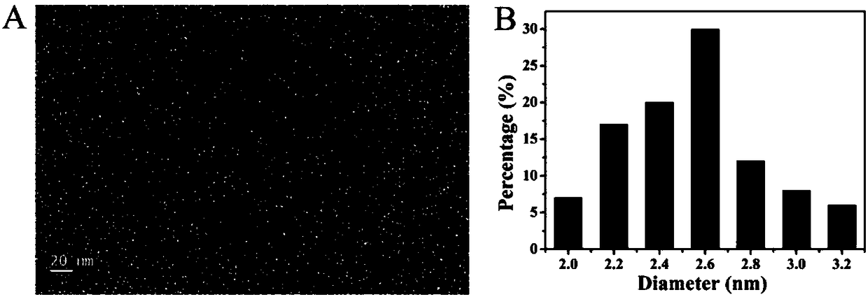 Method for preparing red and green light double-emission carbon dots and application