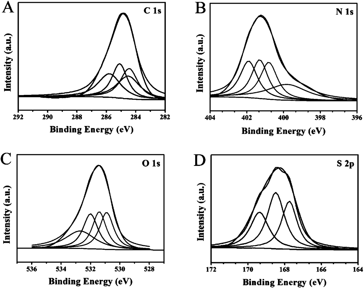 Method for preparing red and green light double-emission carbon dots and application