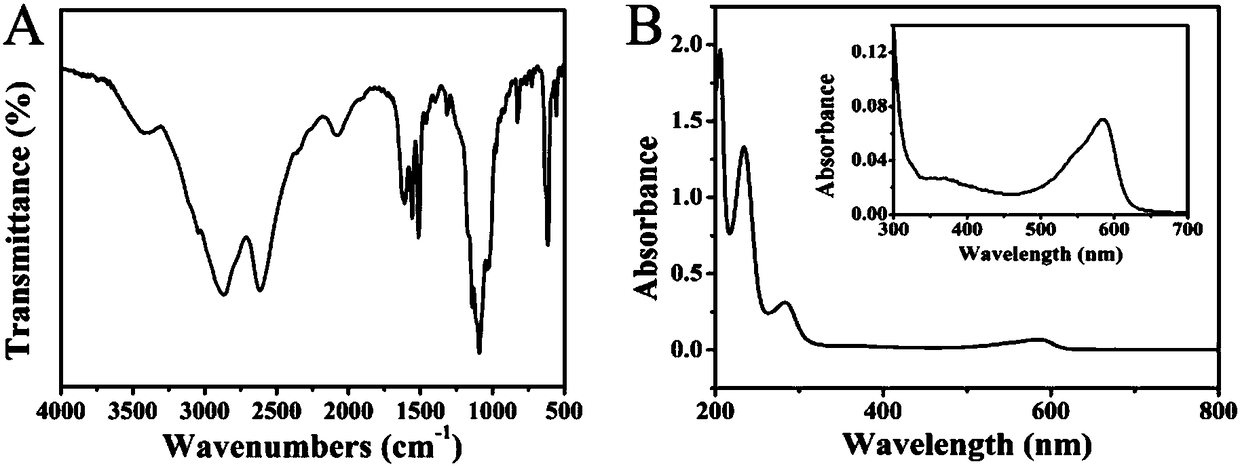 Method for preparing red and green light double-emission carbon dots and application