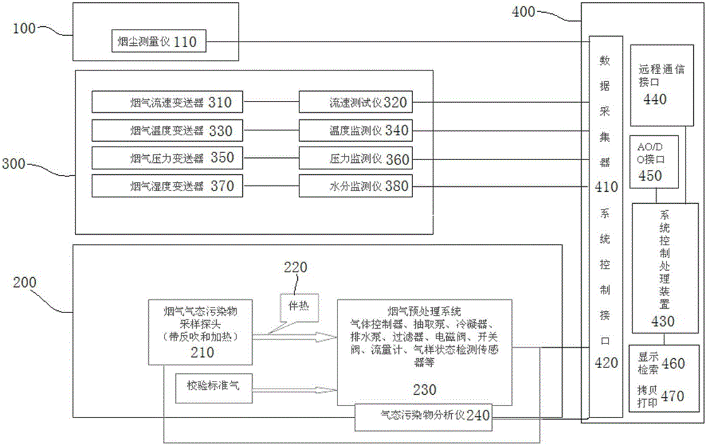 Continuous online emission monitoring system