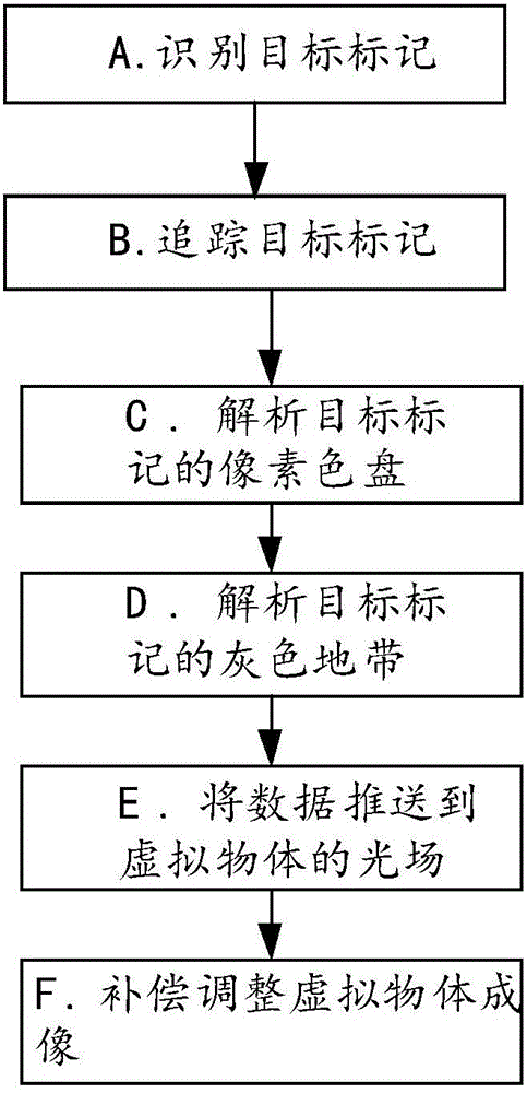 Light field source orientation method for augmented and virtual reality and front-end equipment