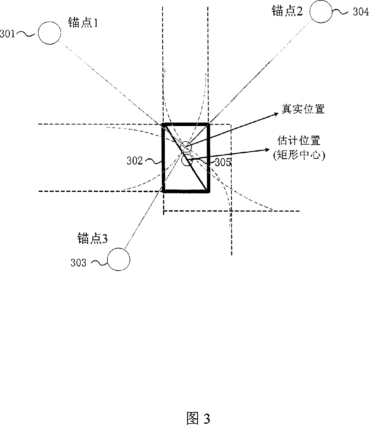 Distributing realizing method for radio sensor network no-anchor point location