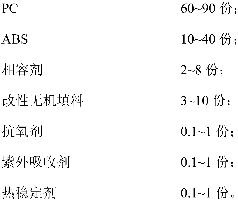 A kind of pc/abs alloy material, its preparation method and application