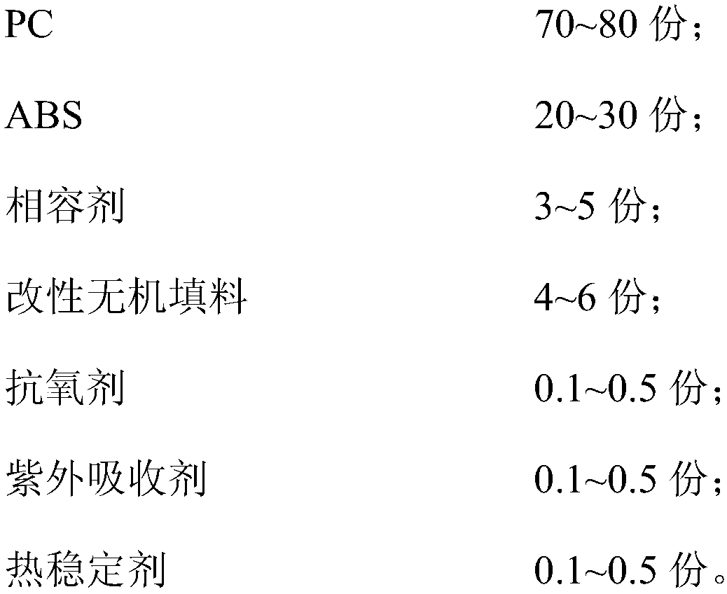 A kind of pc/abs alloy material, its preparation method and application