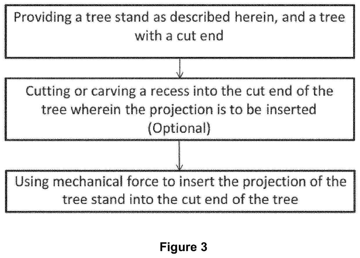 Tree stand