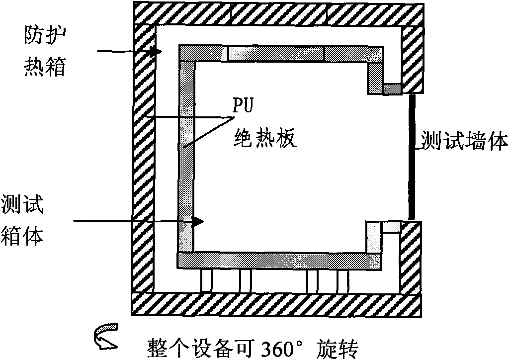 Outdoor dynamic testing method for heat-insulation property of heat-insulation coating at outer wall of building