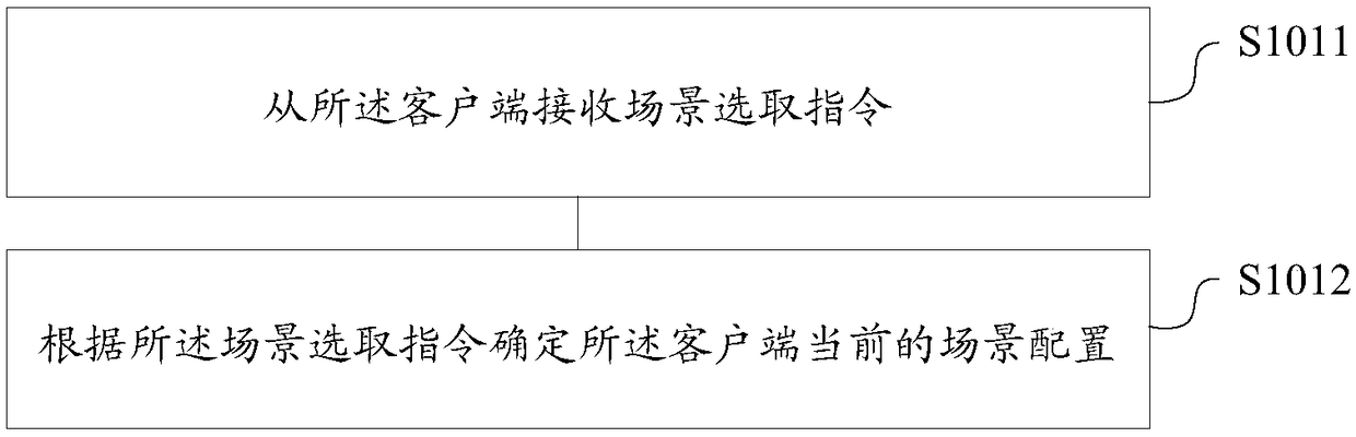 Information pushing method and apparatus, storage medium, and server