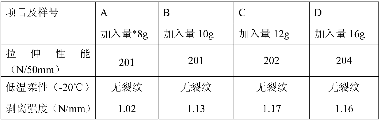 Polystyrene-b-polyisoprene/tackifying resin composite rubber particle and preparation method and application thereof