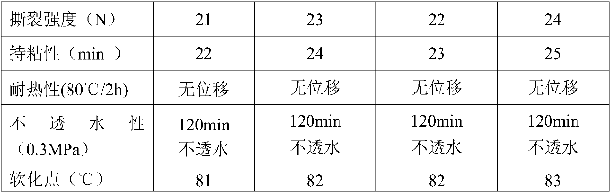 Polystyrene-b-polyisoprene/tackifying resin composite rubber particle and preparation method and application thereof