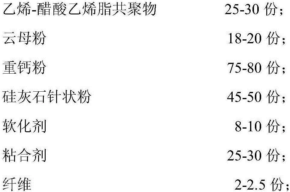 Automobile-used multifunctional damping rubber sheet and preparation method thereof