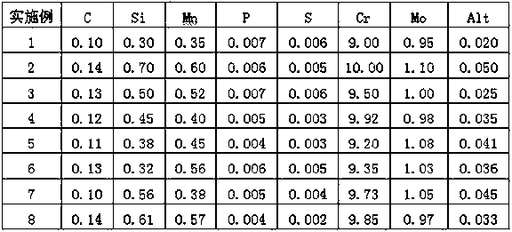 Chromium-molybdenum steel plate for high-alloy American-standard container and production method of chromium-molybdenum steel plate