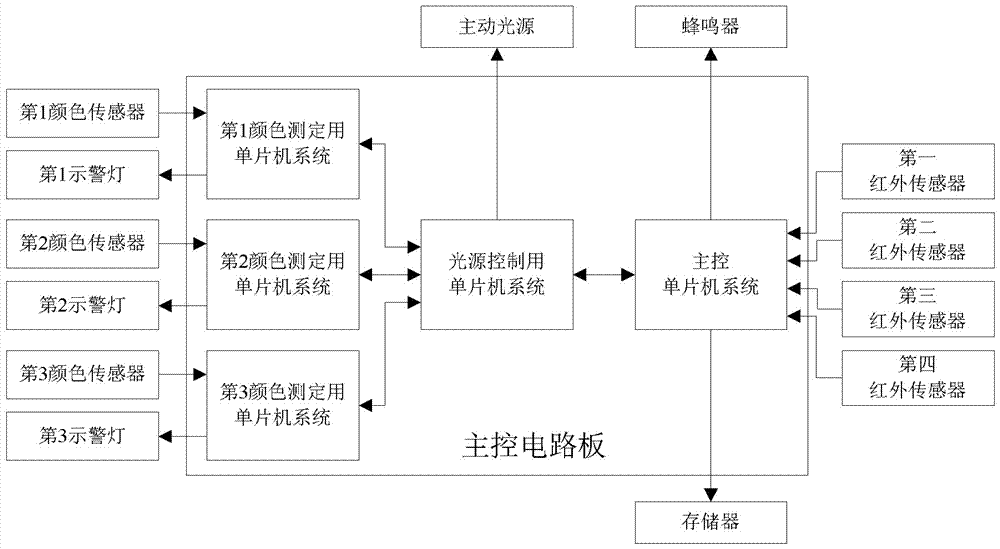 An Intelligent Architectural Paint Coating Scrub Resistance Tester