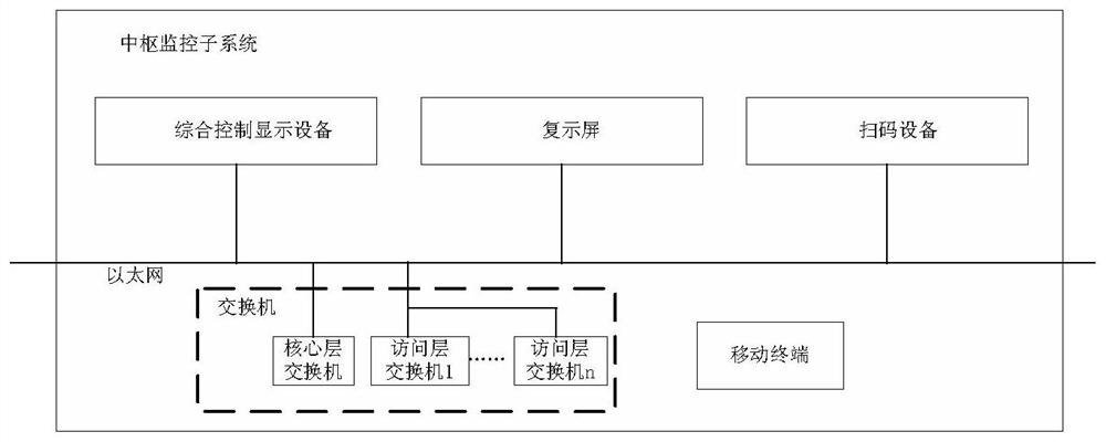 An Intelligent Warehouse Management Method Based on Central Monitoring