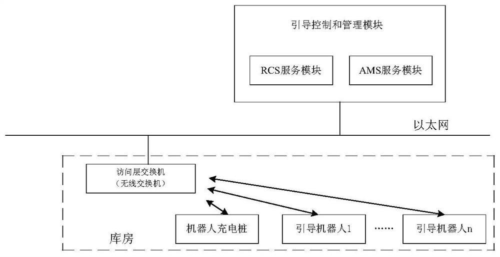 An Intelligent Warehouse Management Method Based on Central Monitoring