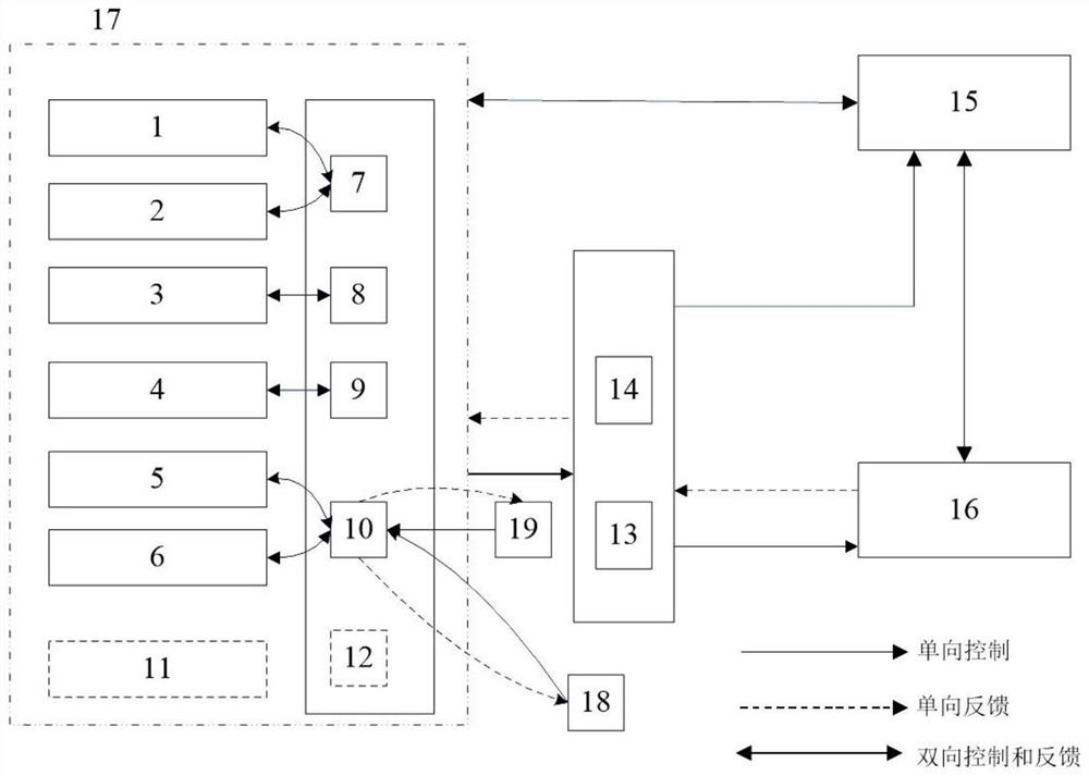 A train test simulation platform and a train test method using the platform