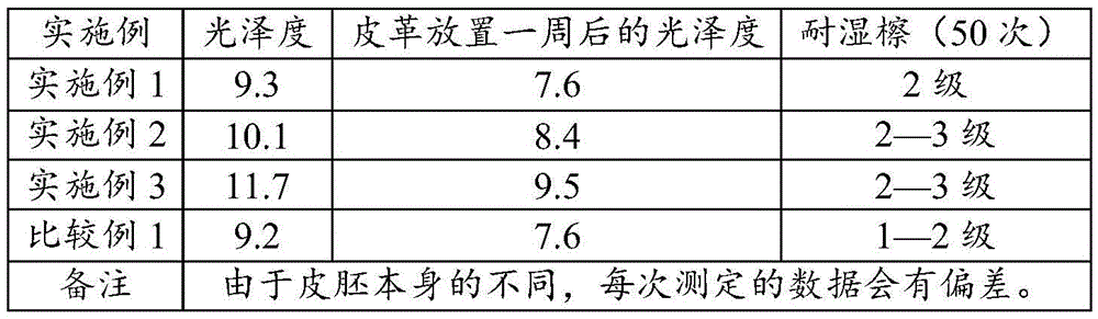 Waterborne nitrocotton brightener and preparation method thereof