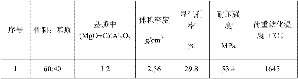 A kind of corundum-spinel lightweight refractory material and preparation method thereof