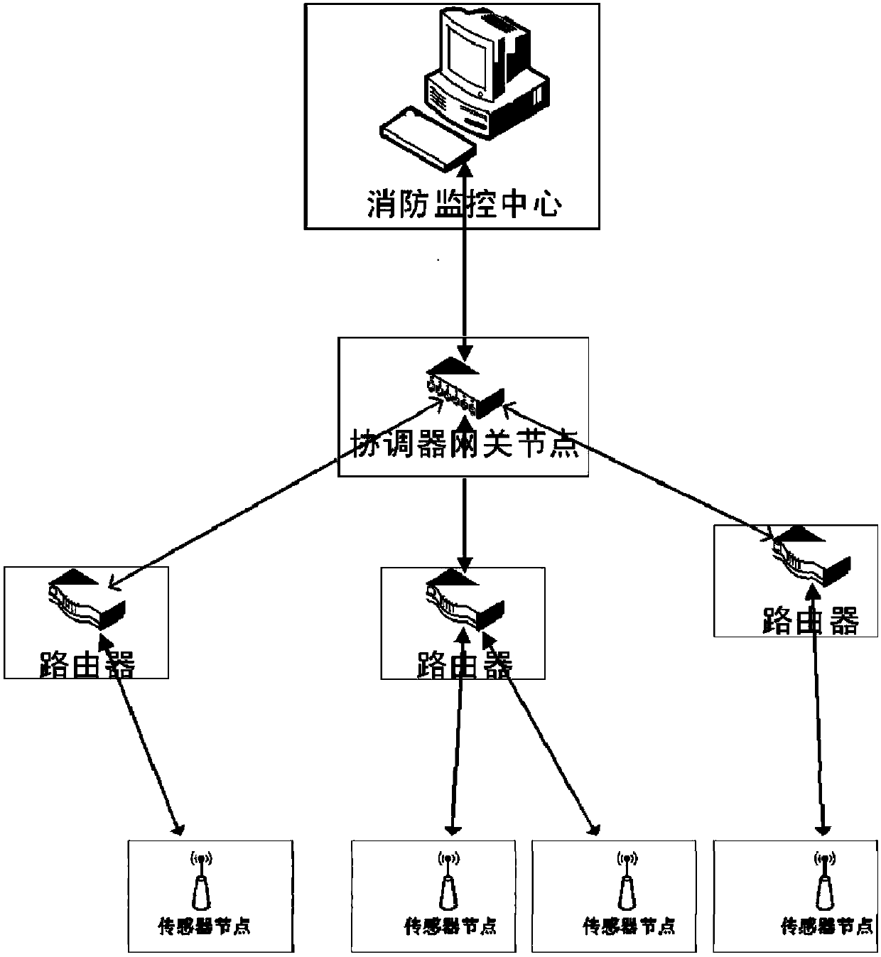 Firefighter positioning method, system and device based on wireless sensing technology