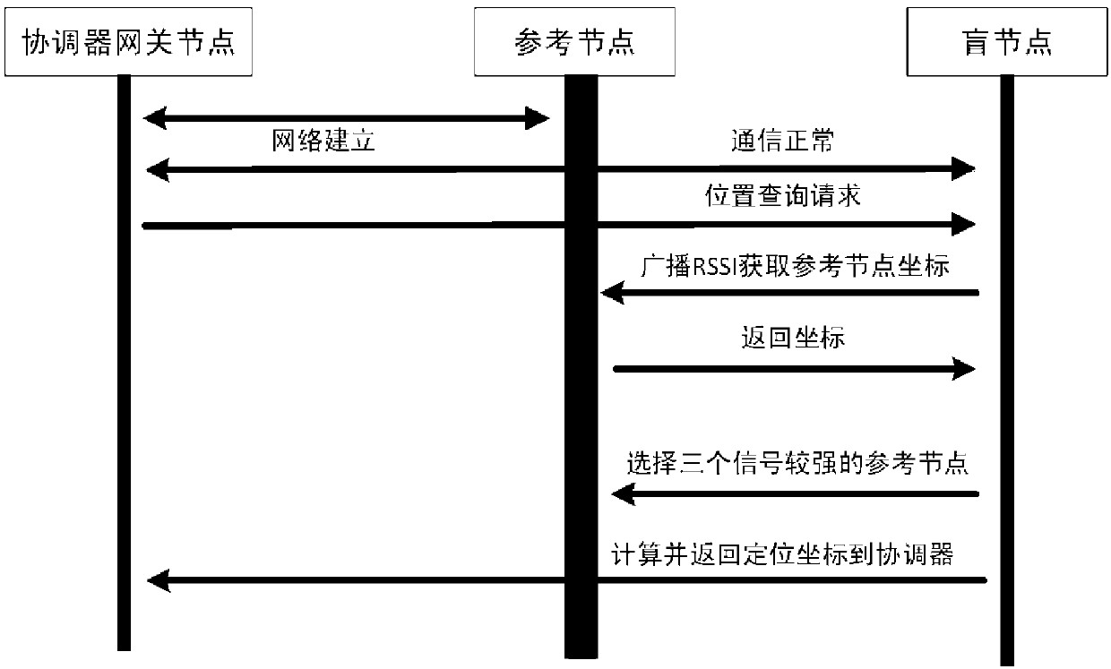 Firefighter positioning method, system and device based on wireless sensing technology