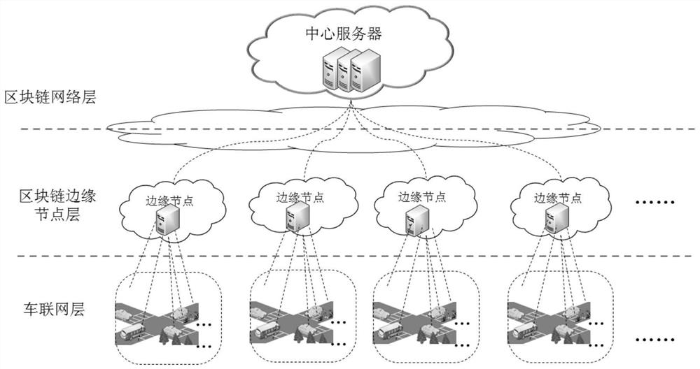 A blockchain-based vehicle trusted authentication and caching method